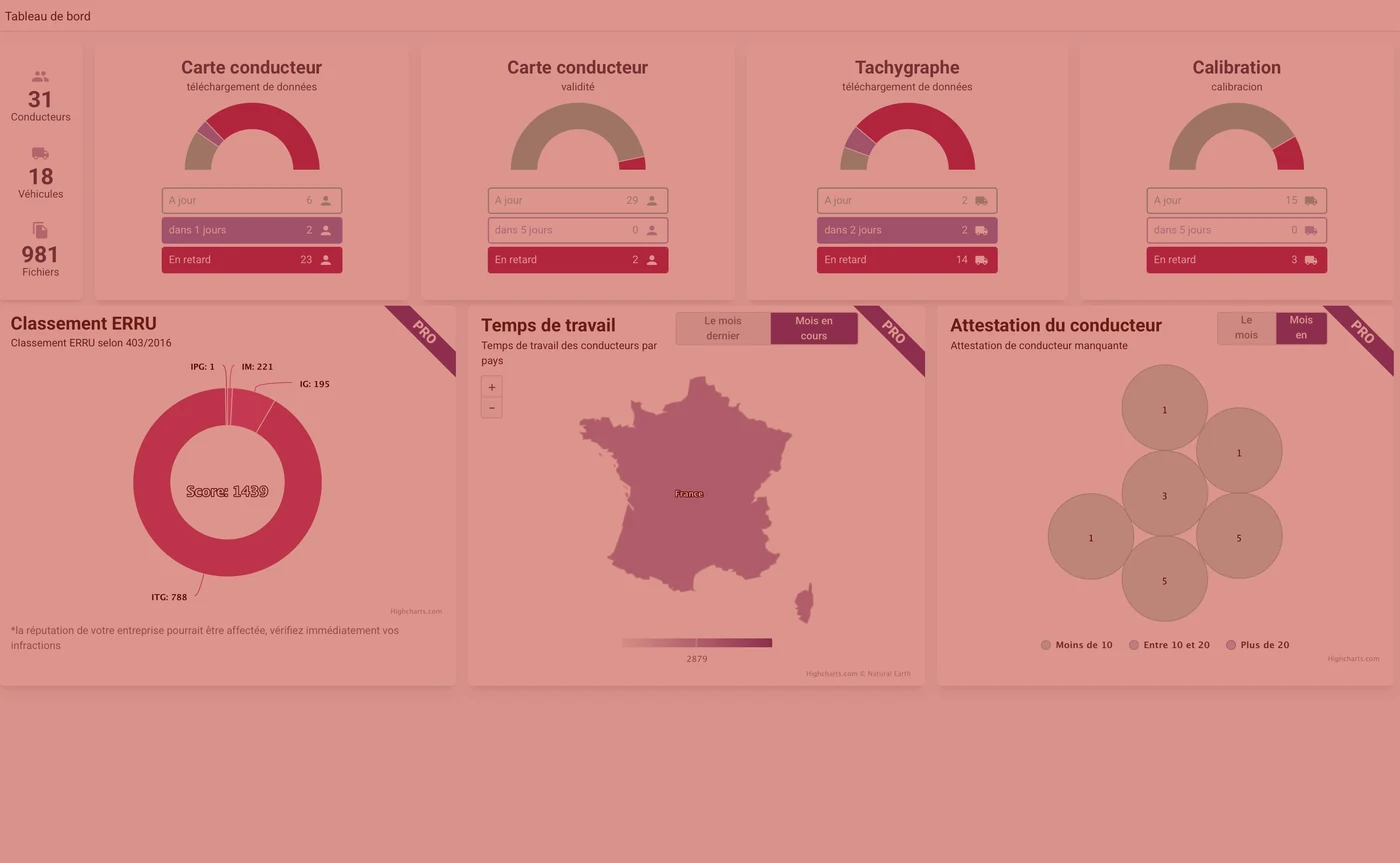 Alertes